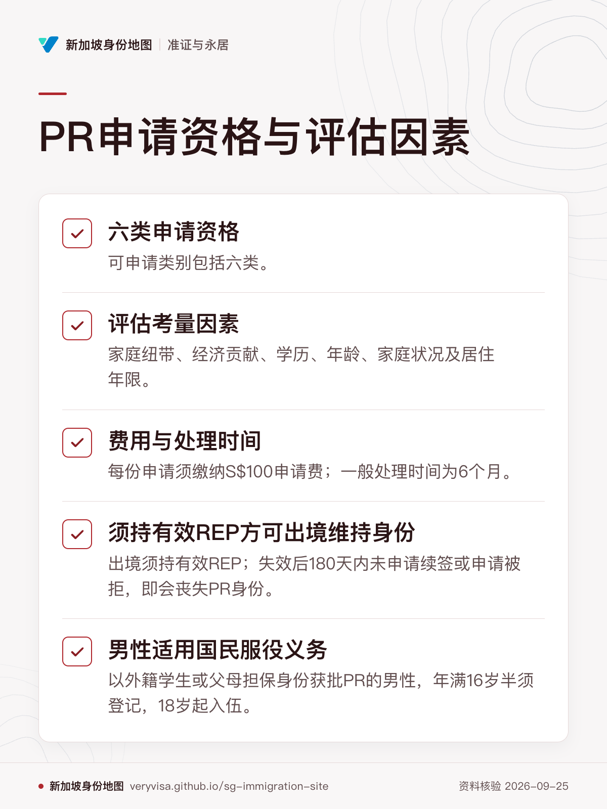 PR申请资格与评估因素；六类申请资格；评估考量因素；费用与处理时间；须持有效REP方可出境维持身份；男性适用国民服役义务