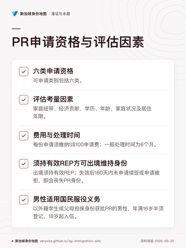 PR申请资格与评估因素;六类申请资格;评估考量因素;费用与处理时间;须持有效REP方可出境维持身份;男性适用国民服役义务