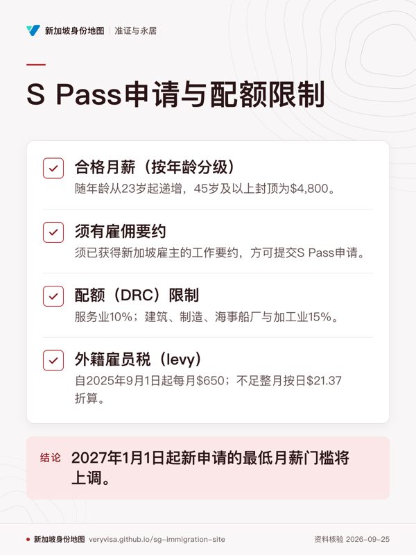 S Pass申请与配额限制;合格月薪(按年龄分级);须有雇佣要约;配额(DRC)限制;外籍雇员税(levy);2027年1月1日起新申请的最低月薪门槛将上调。