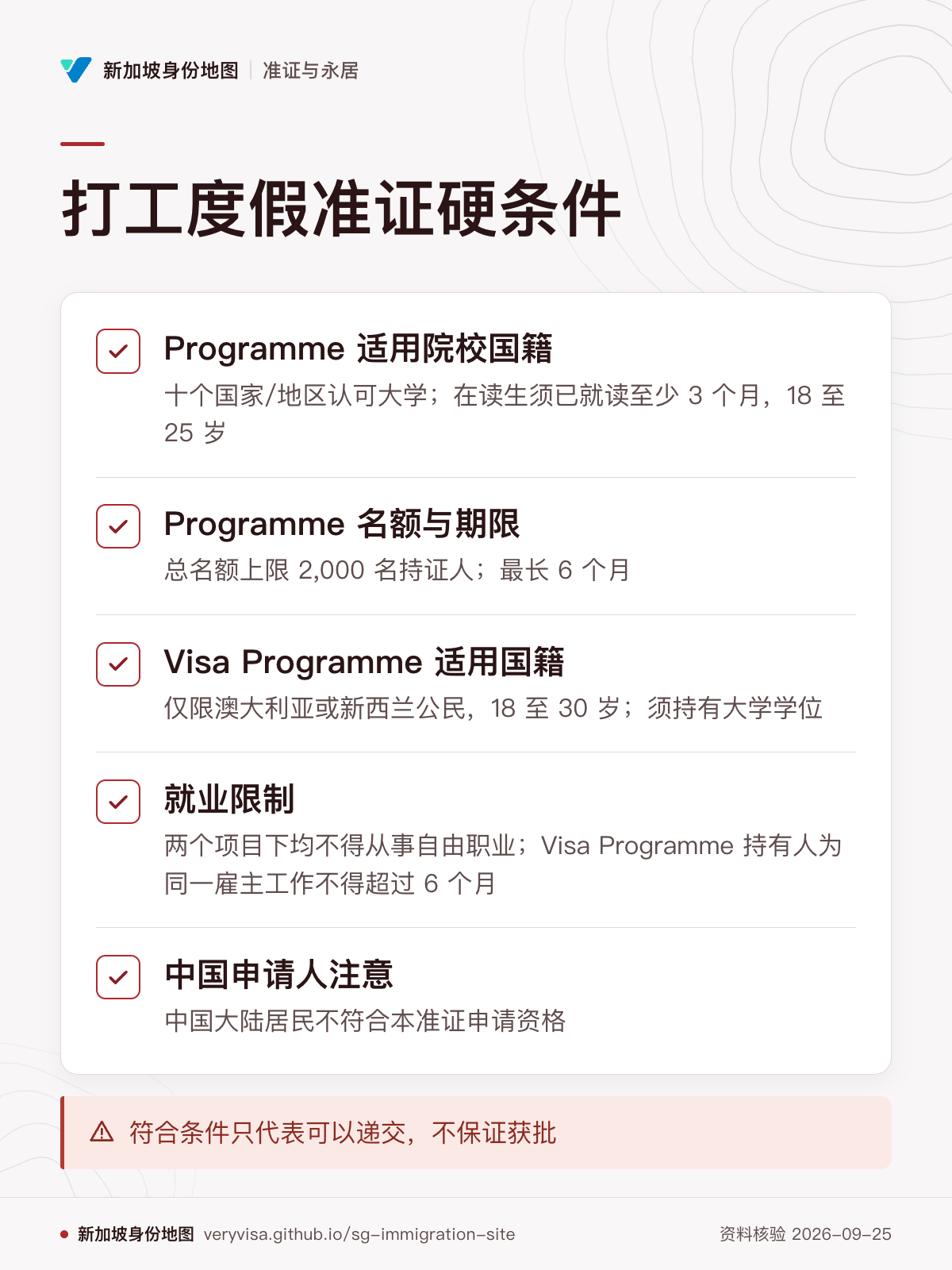 打工度假准证硬条件；Programme 适用院校国籍；Programme 名额与期限；Visa Programme 适用国籍；就业限制；中国申请人注意；符合条件只代表可以递交，不保证获批