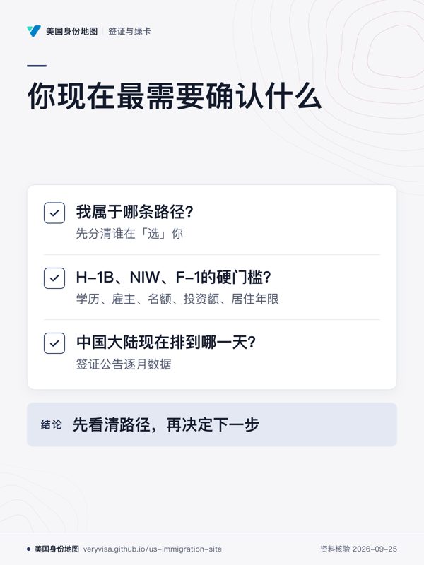 你现在最需要确认什么;我属于哪条路径?;H-1B、NIW、F-1的硬门槛?;中国大陆现在排到哪一天?;先看清路径,再决定下一步