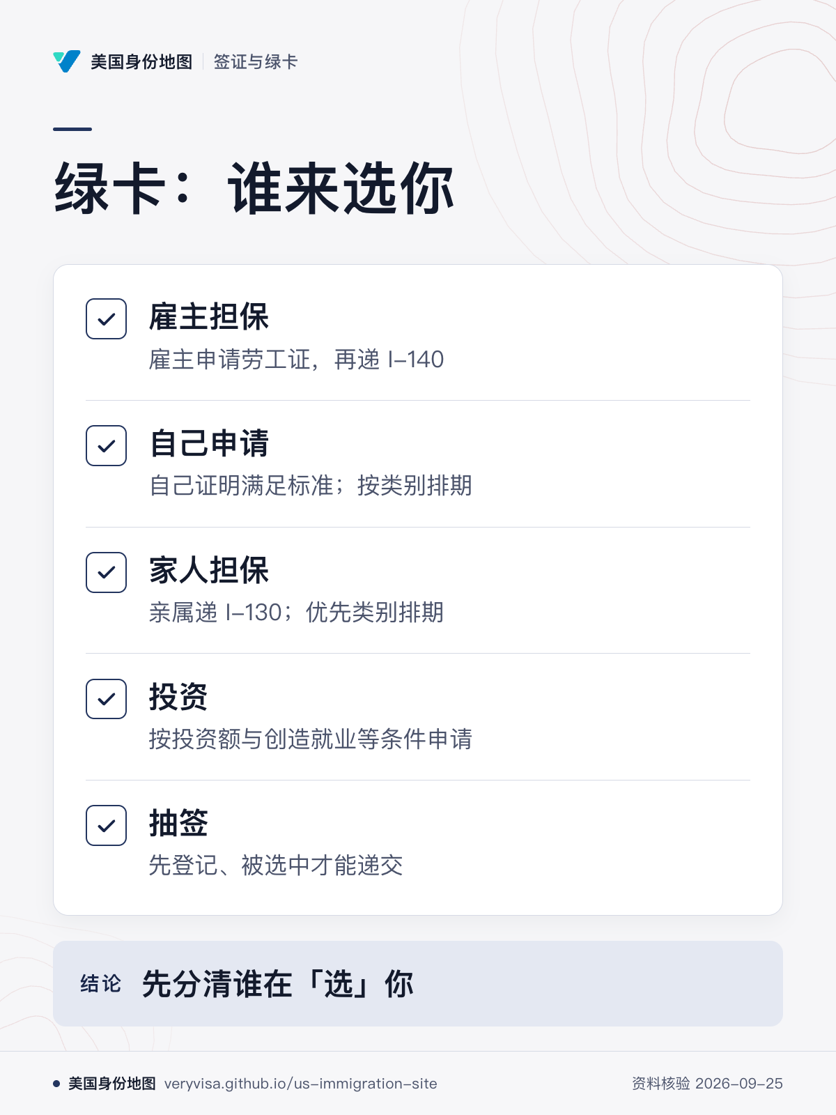 绿卡：谁来选你；雇主担保；自己申请；家人担保；投资；抽签；先分清谁在「选」你