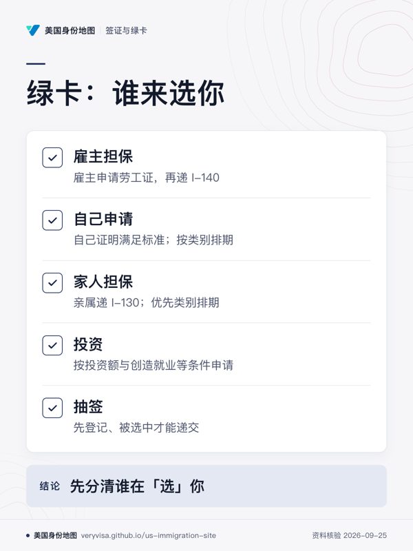 绿卡:谁来选你;雇主担保;自己申请;家人担保;投资;抽签;先分清谁在「选」你