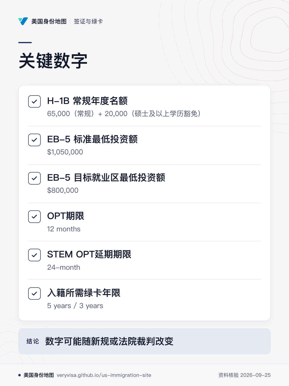 关键数字；H-1B 常规年度名额；EB-5 标准最低投资额；EB-5 目标就业区最低投资额；OPT期限；STEM OPT延期期限；入籍所需绿卡年限；数字可能随新规或法院裁判改变
