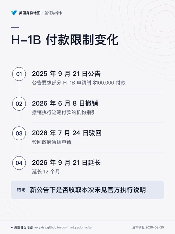 H-1B 付款限制变化;2025 年 9 月 21 日公告;2026 年 6 月 8 日撤销;2026 年 7 月 24 日驳回;2026 年 9 月 21 日延长;新公告下是否收取本次未见官方执行说明