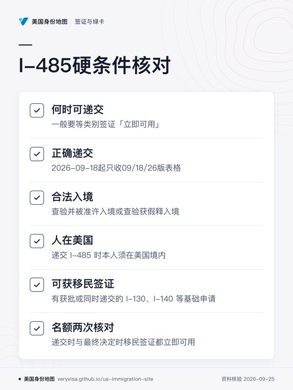 I-485硬条件核对;何时可递交;正确递交;合法入境;人在美国;可获移民签证;名额两次核对