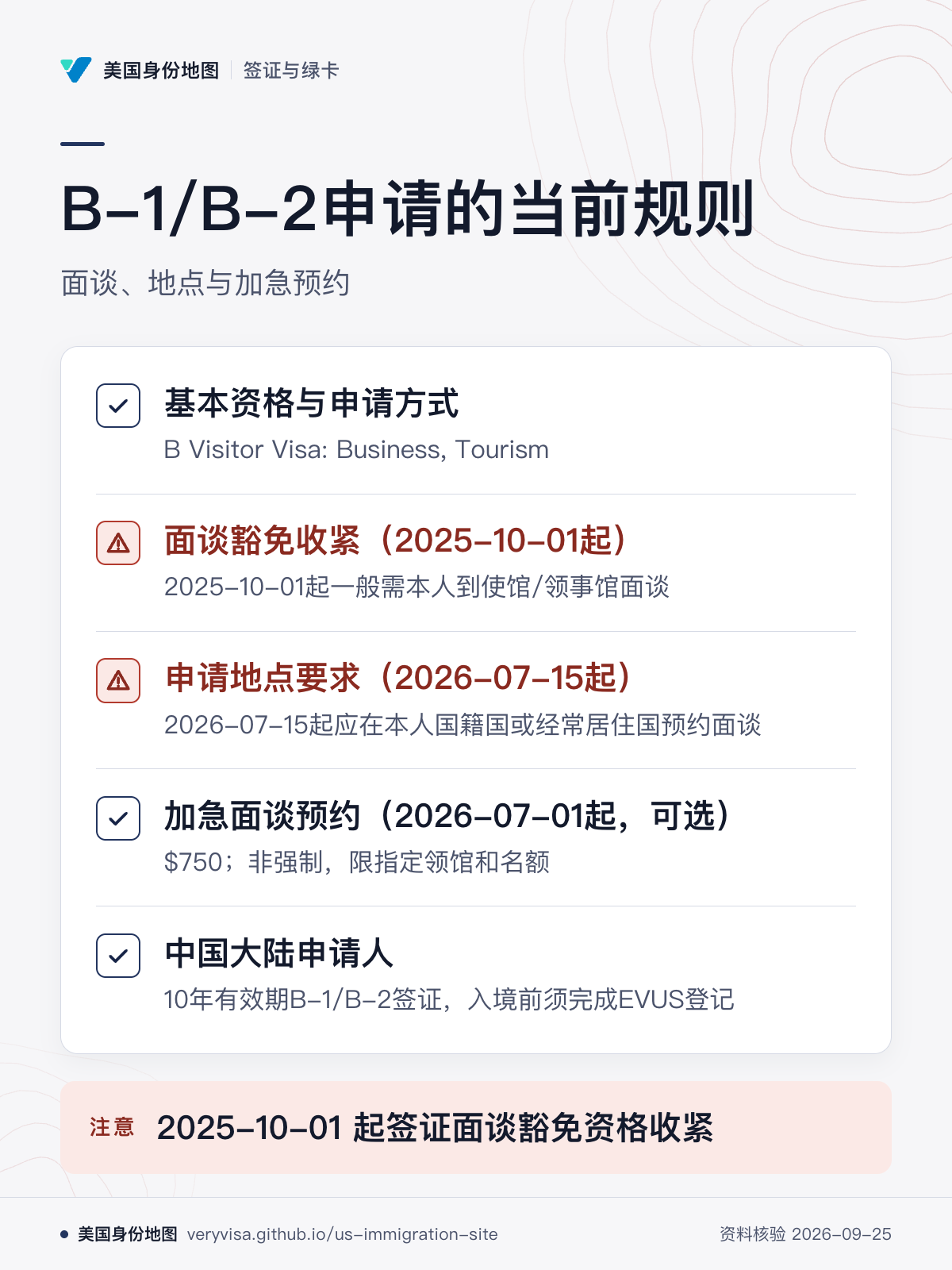 B-1/B-2申请的当前规则；面谈、地点与加急预约；基本资格与申请方式；面谈豁免收紧（2025-10-01起）；申请地点要求（2026-07-15起）；加急面谈预约（2026-07-01起，可选）；中国大陆申请人；2025-10-01 起签证面谈豁免资格收紧