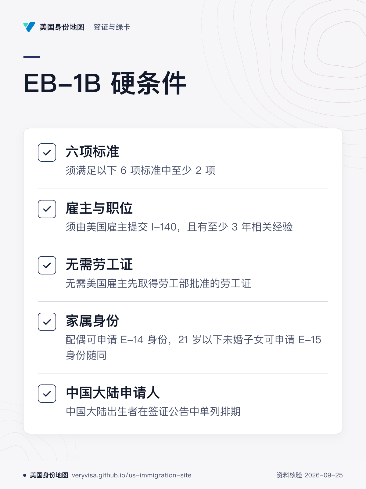 EB-1B 硬条件；六项标准；雇主与职位；无需劳工证；家属身份；中国大陆申请人