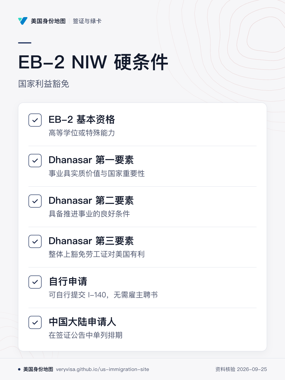 EB-2 NIW 硬条件；国家利益豁免；EB-2 基本资格；Dhanasar 第一要素；Dhanasar 第二要素；Dhanasar 第三要素；自行申请；中国大陆申请人