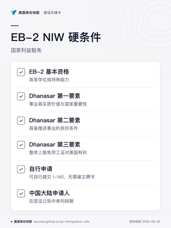 EB-2 NIW 硬条件;国家利益豁免;EB-2 基本资格;Dhanasar 第一要素;Dhanasar 第二要素;Dhanasar 第三要素;自行申请;中国大陆申请人