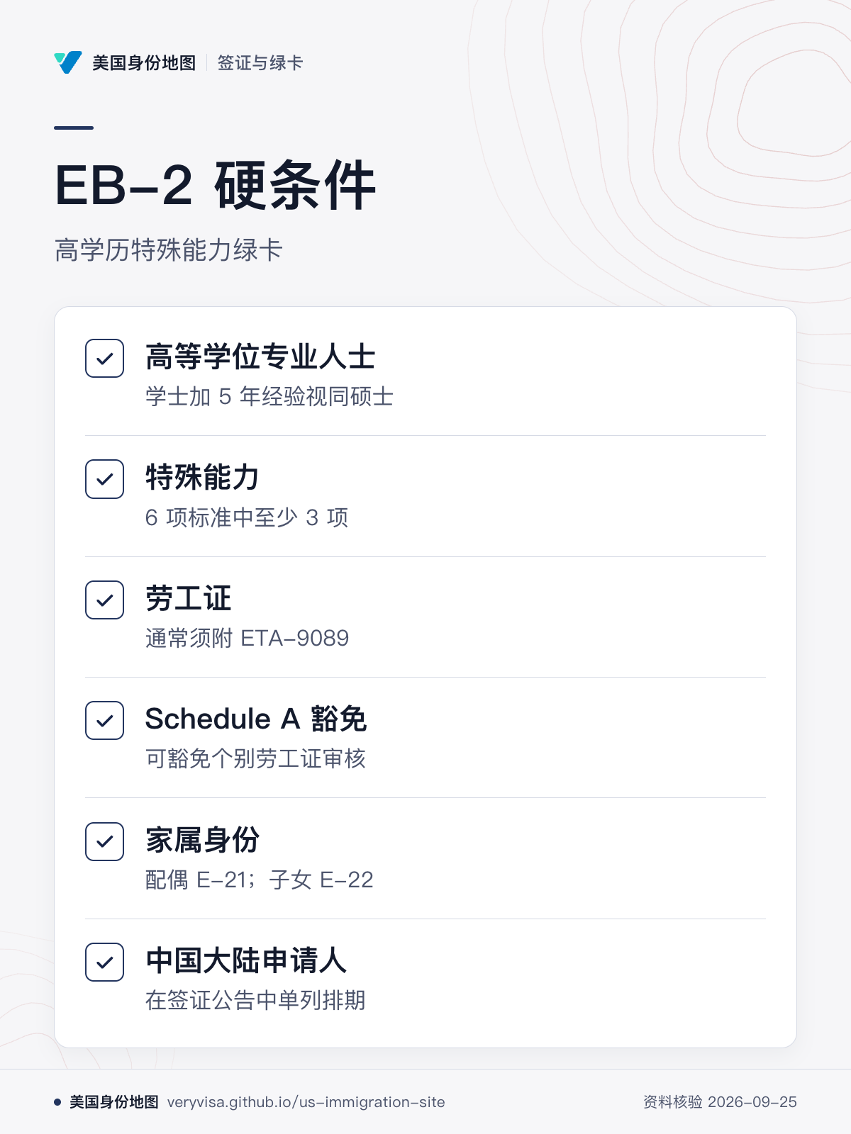EB-2 硬条件；高学历特殊能力绿卡；高等学位专业人士；特殊能力；劳工证；Schedule A 豁免；家属身份；中国大陆申请人