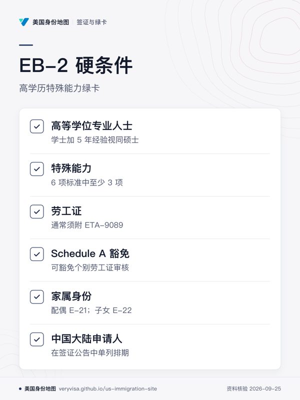 EB-2 硬条件;高学历特殊能力绿卡;高等学位专业人士;特殊能力;劳工证;Schedule A 豁免;家属身份;中国大陆申请人