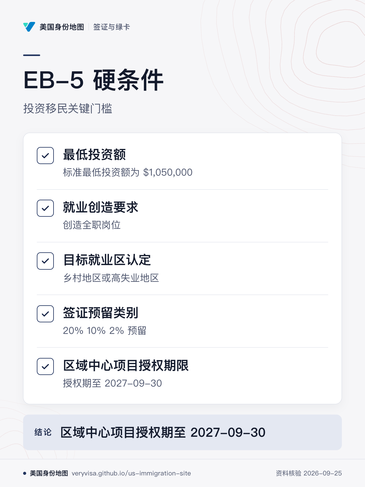 EB-5 硬条件；投资移民关键门槛；最低投资额；就业创造要求；目标就业区认定；签证预留类别；区域中心项目授权期限；区域中心项目授权期至 2027-09-30