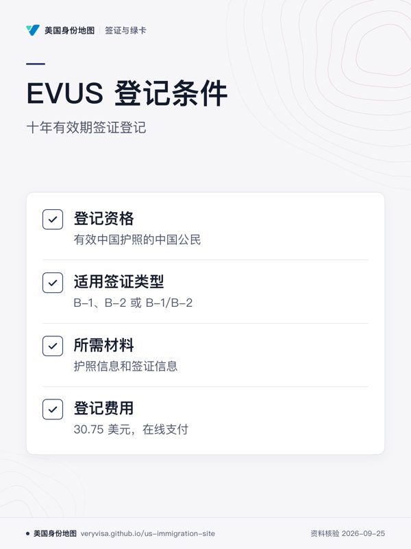 EVUS 登记条件;十年有效期签证登记;登记资格;适用签证类型;所需材料;登记费用