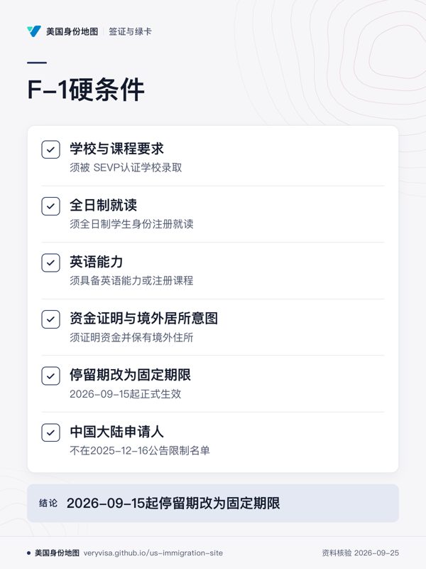 F-1硬条件;学校与课程要求;全日制就读;英语能力;资金证明与境外居所意图;停留期改为固定期限;中国大陆申请人;2026-09-15起停留期改为固定期限