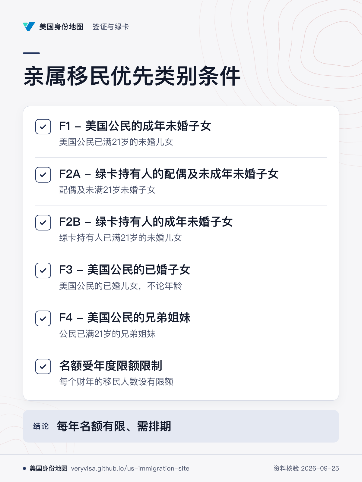 亲属移民优先类别条件；F1 - 美国公民的成年未婚子女；F2A - 绿卡持有人的配偶及未成年未婚子女；F2B - 绿卡持有人的成年未婚子女；F3 - 美国公民的已婚子女；F4 - 美国公民的兄弟姐妹；名额受年度限额限制；每年名额有限、需排期