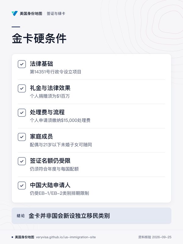 金卡硬条件;法律基础;礼金与法律效果;处理费与流程;家庭成员;签证名额仍受限;中国大陆申请人;金卡并非国会新设独立移民类别