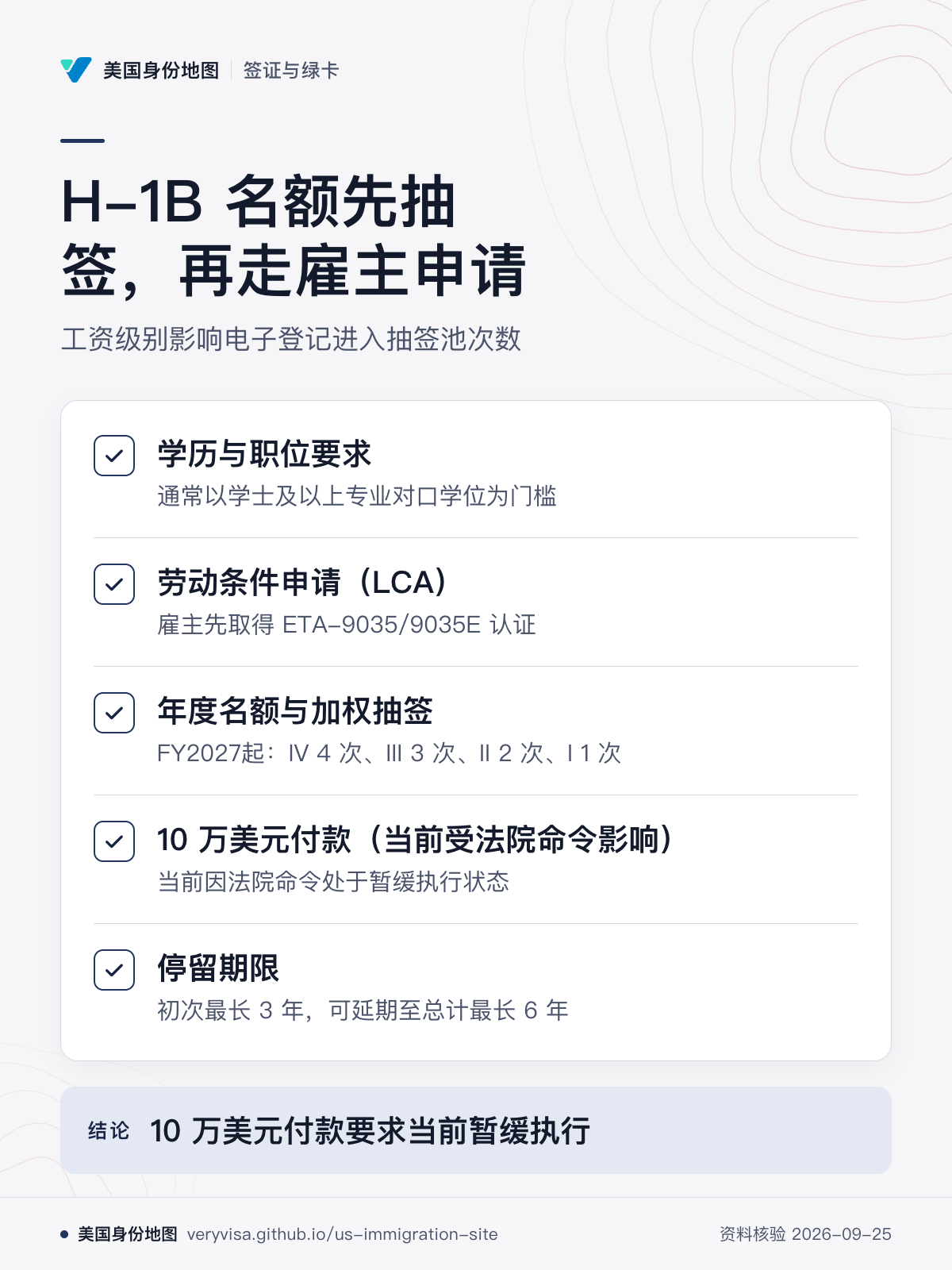 H-1B 名额先抽签，再走雇主申请；工资级别影响电子登记进入抽签池次数；学历与职位要求；劳动条件申请（LCA）；年度名额与加权抽签；10 万美元付款（当前受法院命令影响）；停留期限；10 万美元付款要求当前暂缓执行