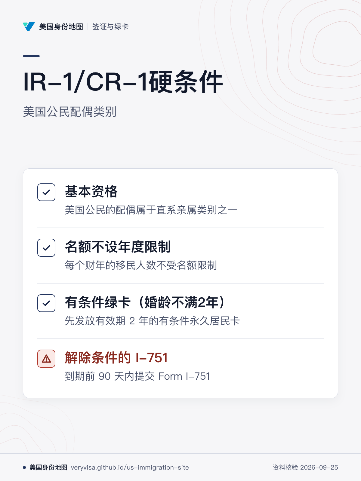IR-1/CR-1硬条件；美国公民配偶类别；基本资格；名额不设年度限制；有条件绿卡（婚龄不满2年）；解除条件的 I-751