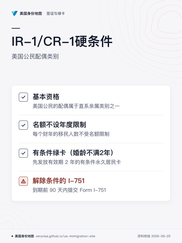 IR-1/CR-1硬条件;美国公民配偶类别;基本资格;名额不设年度限制;有条件绿卡(婚龄不满2年);解除条件的 I-751