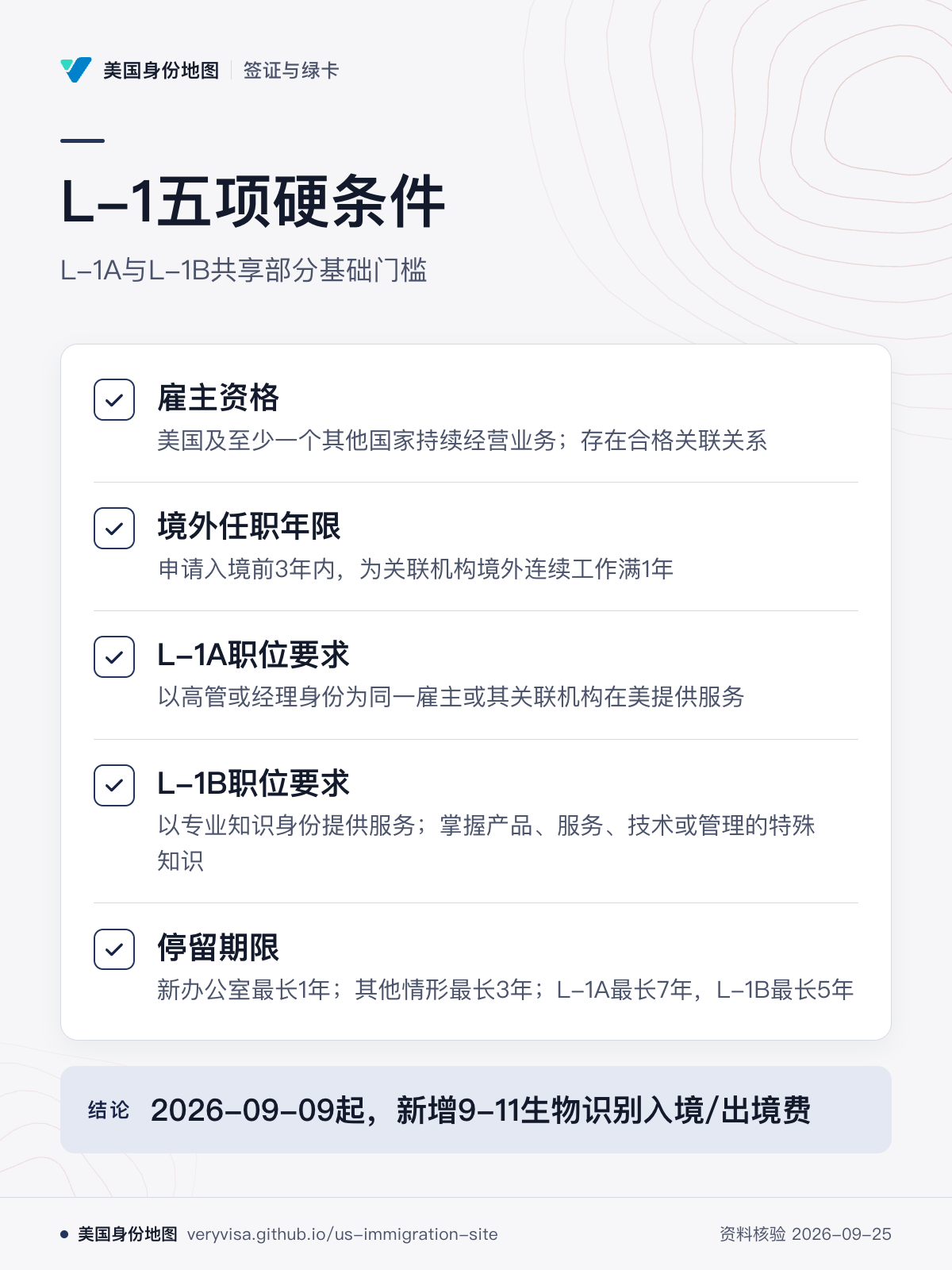 L-1五项硬条件；L-1A与L-1B共享部分基础门槛；雇主资格；境外任职年限；L-1A职位要求；L-1B职位要求；停留期限；2026-09-09起，新增9-11生物识别入境/出境费