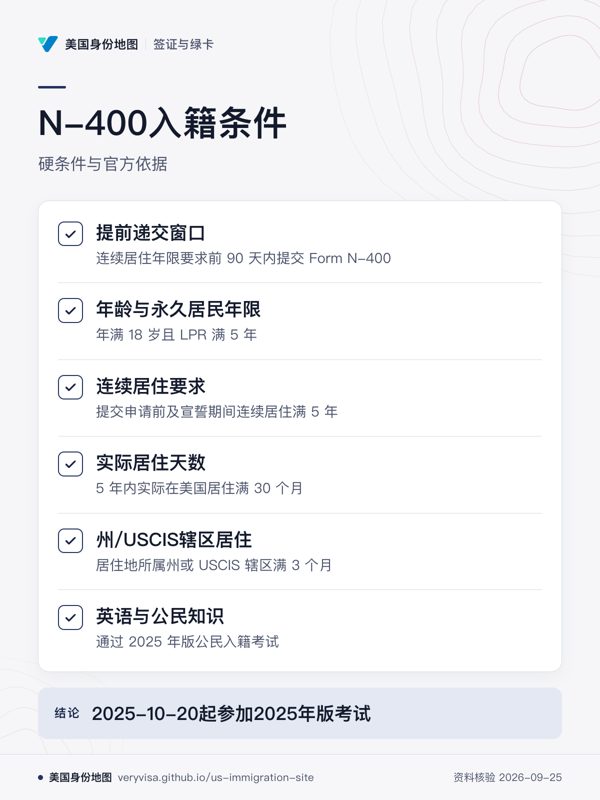 N-400入籍条件;硬条件与官方依据;提前递交窗口;年龄与永久居民年限;连续居住要求;实际居住天数;州/USCIS辖区居住;英语与公民知识;2025-10-20起参加2025年版考试