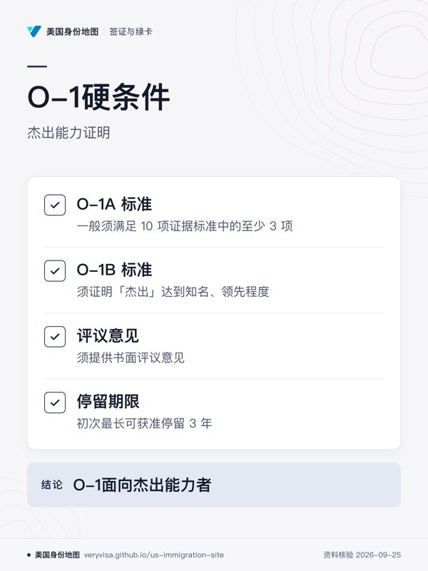O-1硬条件;杰出能力证明;O-1A 标准;O-1B 标准;评议意见;停留期限;O-1面向杰出能力者