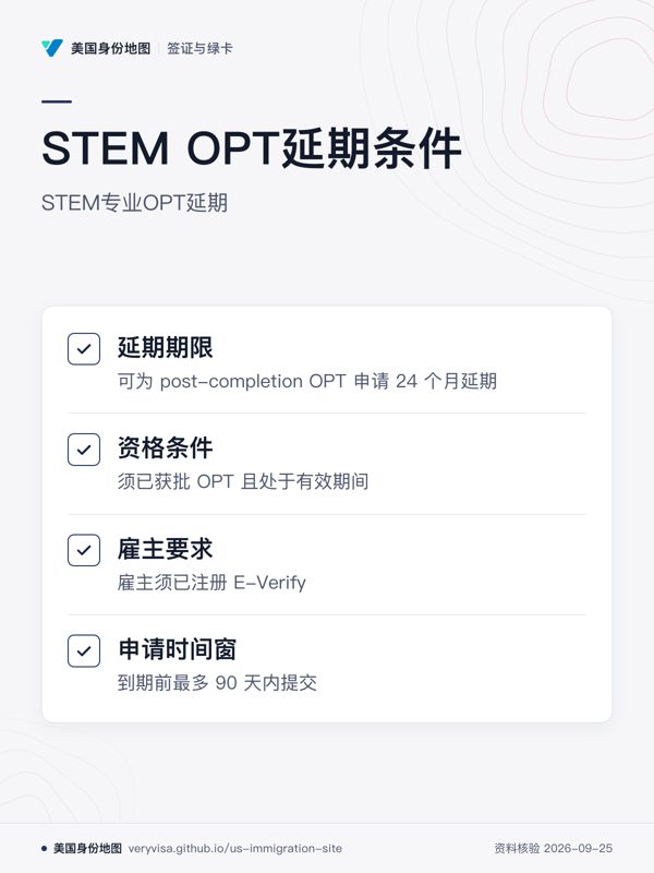 STEM OPT延期条件;STEM专业OPT延期;延期期限;资格条件;雇主要求;申请时间窗