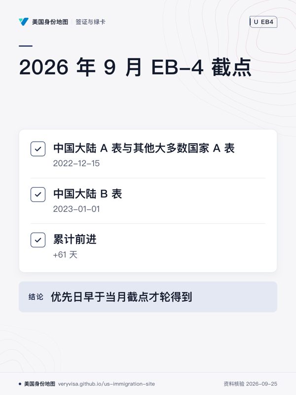 2026 年 9 月 EB-4 截点;中国大陆 A 表与其他大多数国家 A 表;中国大陆 B 表;累计前进;优先日早于当月截点才轮得到