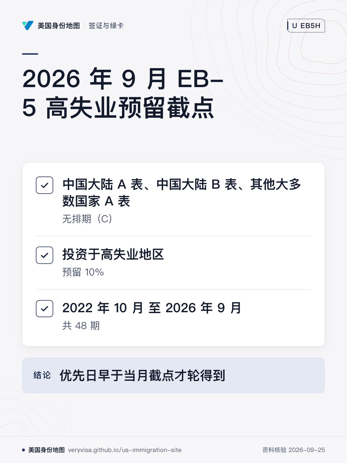 2026 年 9 月 EB-5 高失业预留截点；中国大陆 A 表、中国大陆 B 表、其他大多数国家 A 表；投资于高失业地区；2022 年 10 月 至 2026 年 9 月；优先日早于当月截点才轮得到