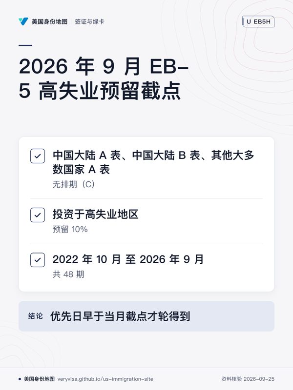 2026 年 9 月 EB-5 高失业预留截点;中国大陆 A 表、中国大陆 B 表、其他大多数国家 A 表;投资于高失业地区;2022 年 10 月 至 2026 年 9 月;优先日早于当月截点才轮得到