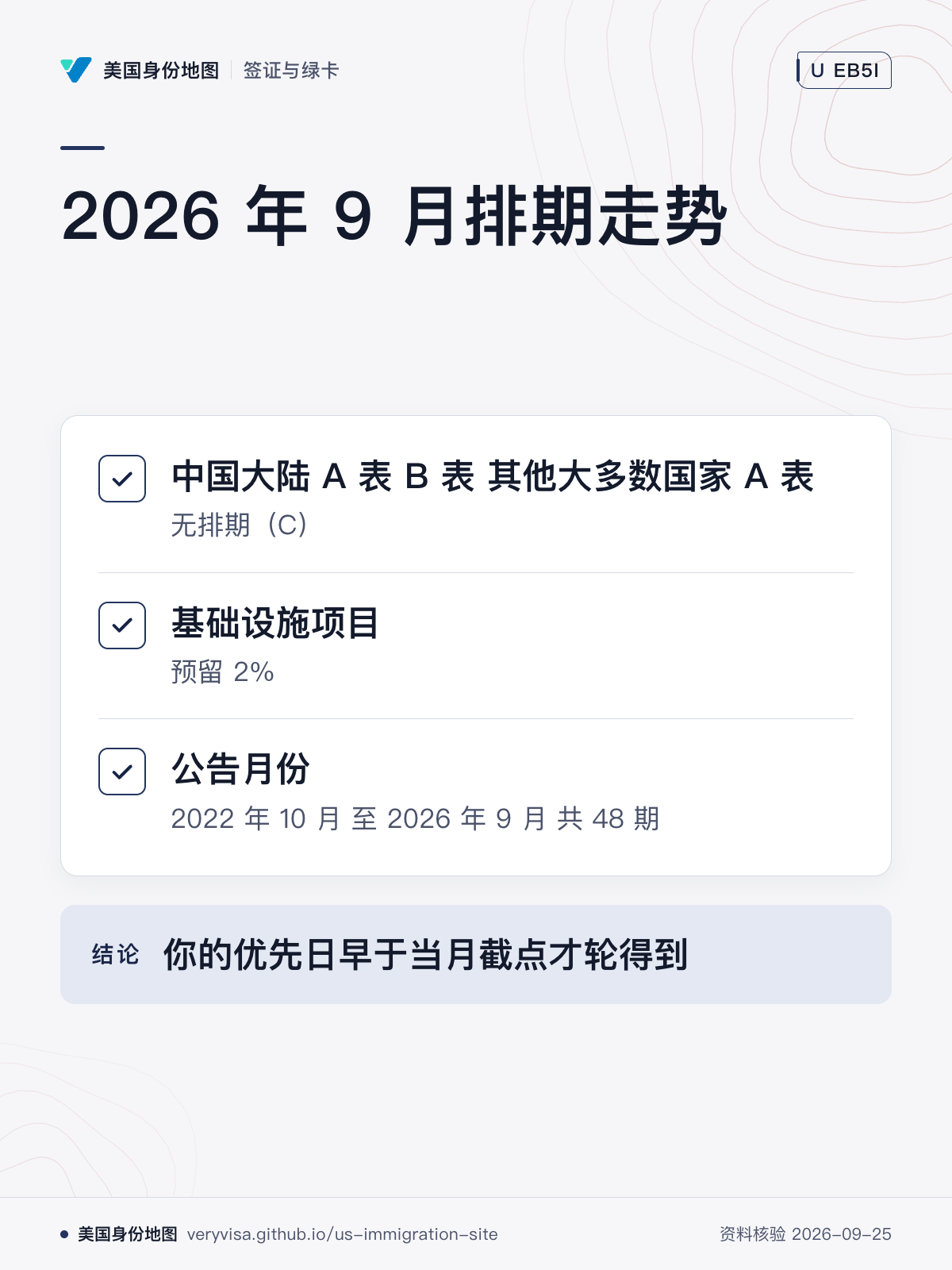 2026 年 9 月排期走势；中国大陆 A 表 B 表 其他大多数国家 A 表；基础设施项目；公告月份；你的优先日早于当月截点才轮得到