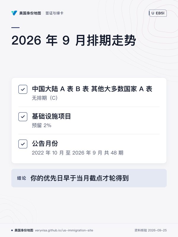 2026 年 9 月排期走势;中国大陆 A 表 B 表 其他大多数国家 A 表;基础设施项目;公告月份;你的优先日早于当月截点才轮得到