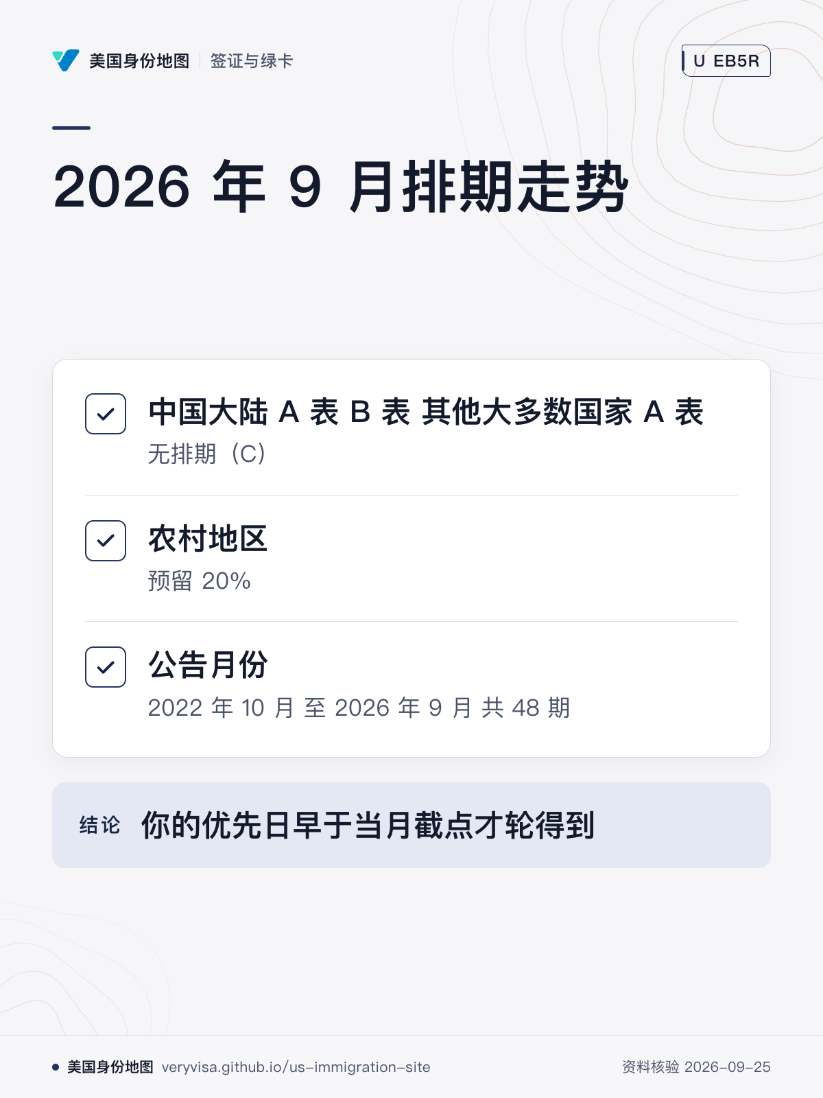 2026 年 9 月排期走势；中国大陆 A 表 B 表 其他大多数国家 A 表；农村地区；公告月份；你的优先日早于当月截点才轮得到