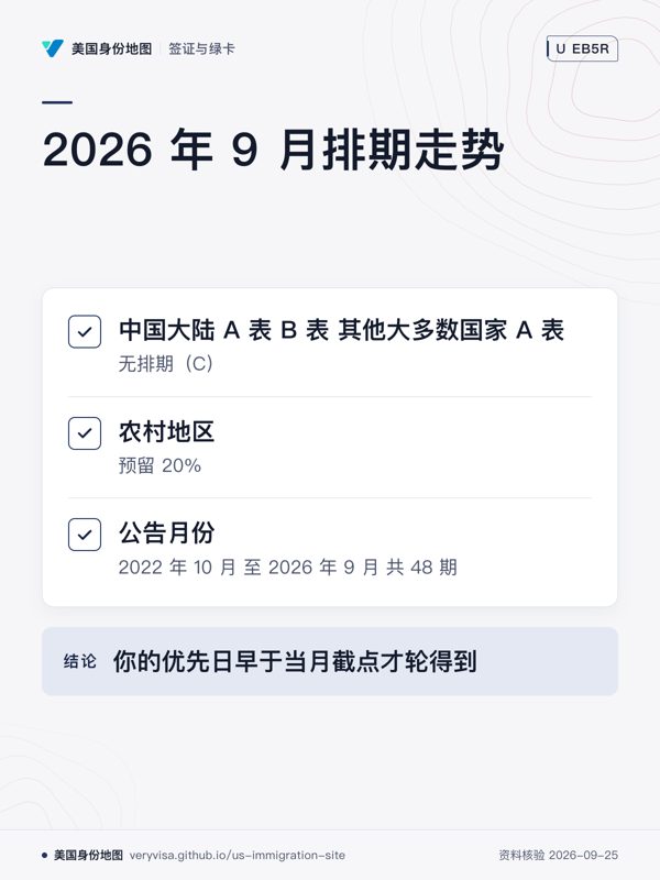 2026 年 9 月排期走势;中国大陆 A 表 B 表 其他大多数国家 A 表;农村地区;公告月份;你的优先日早于当月截点才轮得到
