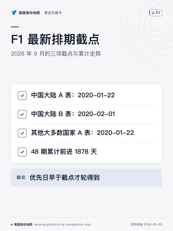 F1 最新排期截点;2026 年 9 月的三项截点与累计走势;中国大陆 A 表:2020-01-22;中国大陆 B 表:2020-02-01;其他大多数国家 A 表:2020-01-22;48 期累计前进 1878 天;优先日早于截点才轮得到