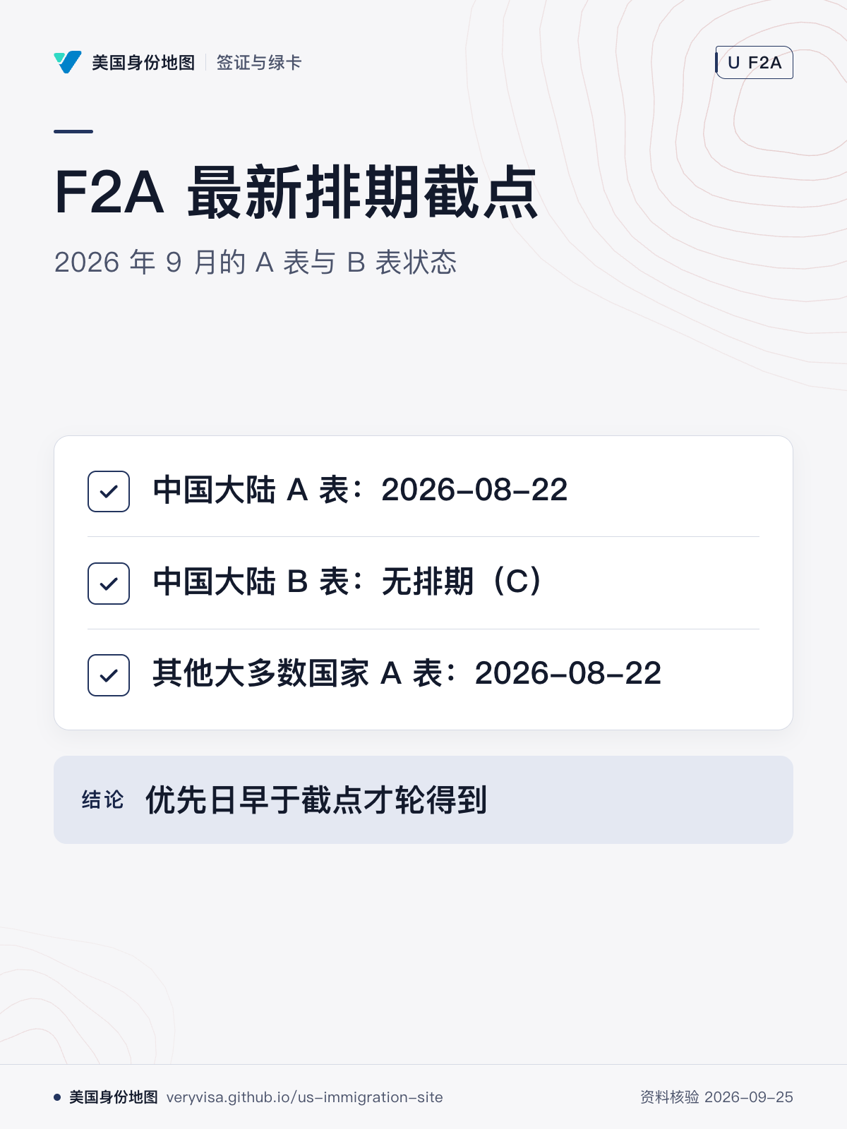 F2A 最新排期截点；2026 年 9 月的 A 表与 B 表状态；中国大陆 A 表：2026-08-22；中国大陆 B 表：无排期（C）；其他大多数国家 A 表：2026-08-22；优先日早于截点才轮得到