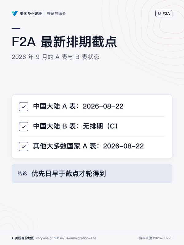 F2A 最新排期截点;2026 年 9 月的 A 表与 B 表状态;中国大陆 A 表:2026-08-22;中国大陆 B 表:无排期(C);其他大多数国家 A 表:2026-08-22;优先日早于截点才轮得到