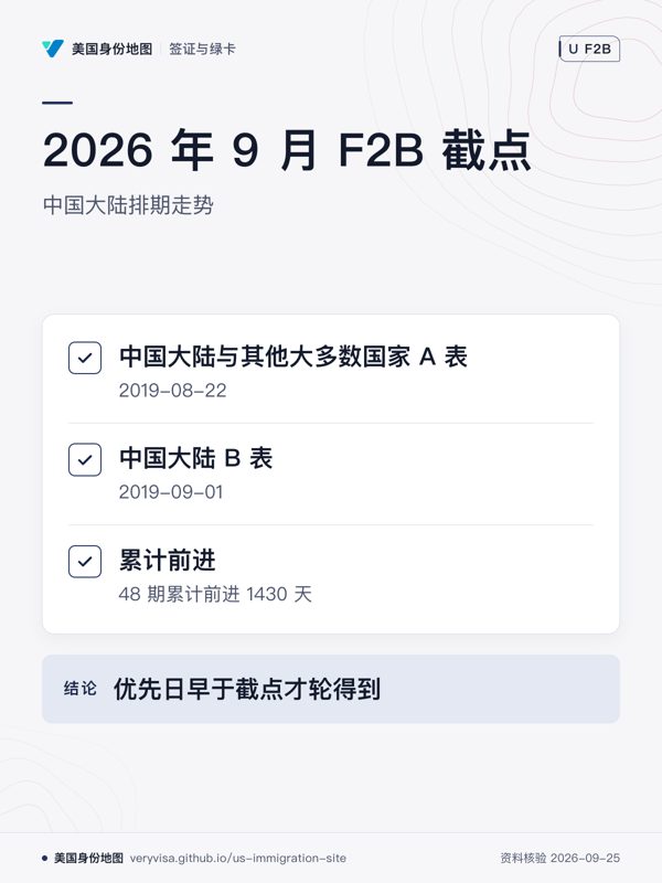 2026 年 9 月 F2B 截点;中国大陆排期走势;中国大陆与其他大多数国家 A 表;中国大陆 B 表;累计前进;优先日早于截点才轮得到