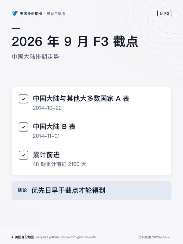 2026 年 9 月 F3 截点;中国大陆排期走势;中国大陆与其他大多数国家 A 表;中国大陆 B 表;累计前进;优先日早于截点才轮得到