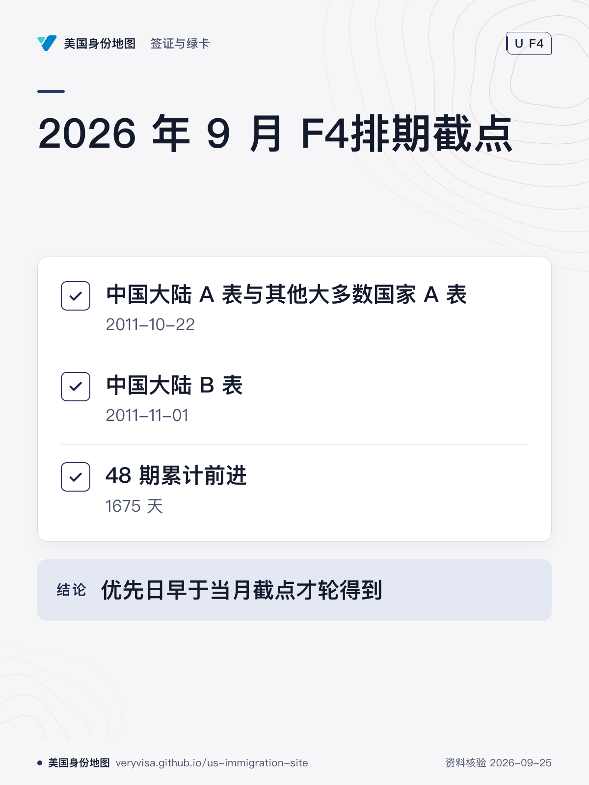 2026 年 9 月 F4排期截点；中国大陆 A 表与其他大多数国家 A 表；中国大陆 B 表；48 期累计前进；优先日早于当月截点才轮得到