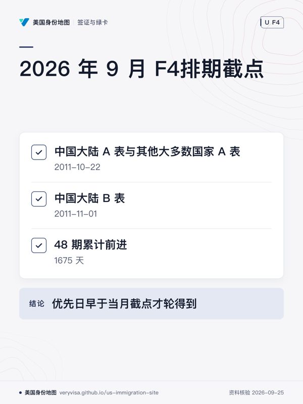 2026 年 9 月 F4排期截点;中国大陆 A 表与其他大多数国家 A 表;中国大陆 B 表;48 期累计前进;优先日早于当月截点才轮得到