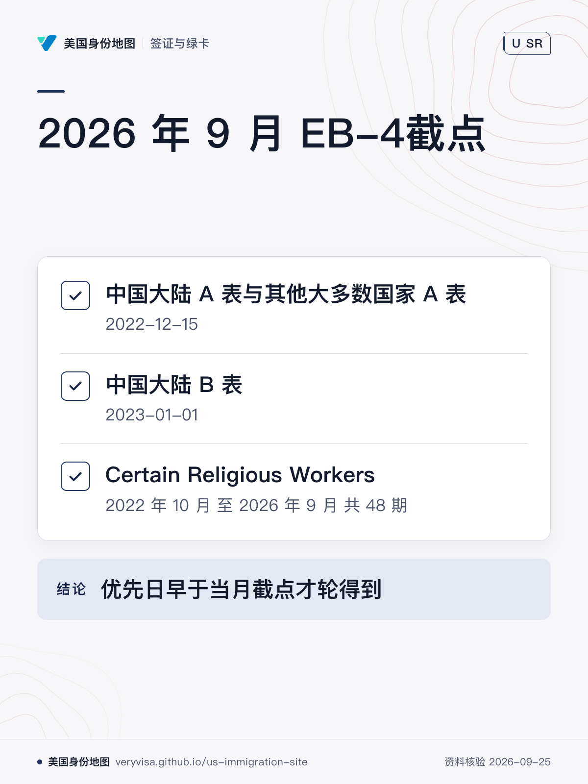 2026 年 9 月 EB-4截点；中国大陆 A 表与其他大多数国家 A 表；中国大陆 B 表；Certain Religious Workers；优先日早于当月截点才轮得到