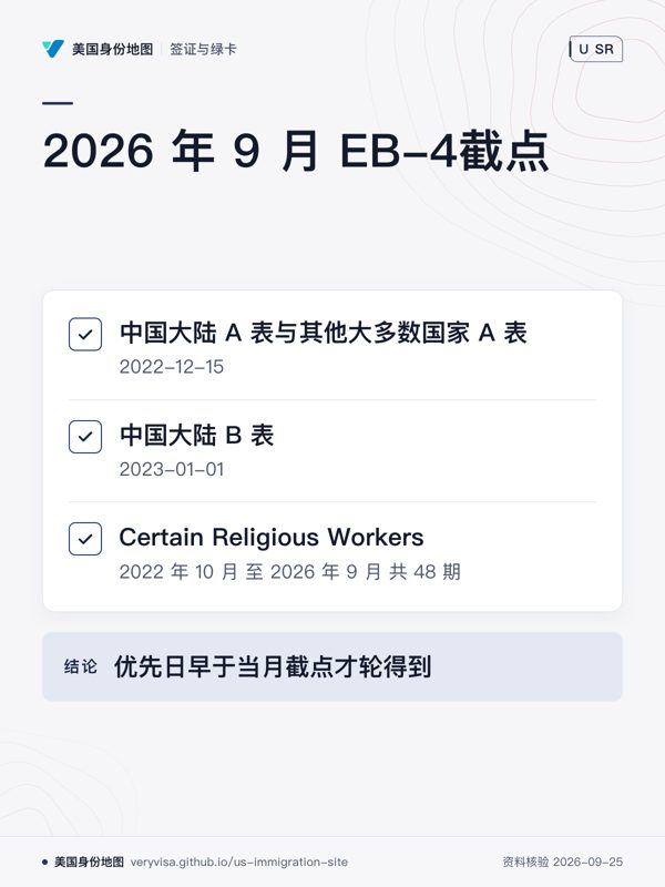 2026 年 9 月 EB-4截点;中国大陆 A 表与其他大多数国家 A 表;中国大陆 B 表;Certain Religious Workers;优先日早于当月截点才轮得到