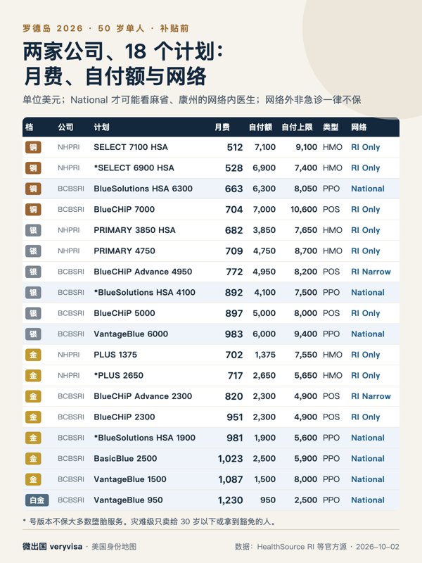 知识卡：罗德岛 2026：两家公司、18 个计划对照（50 岁单人）