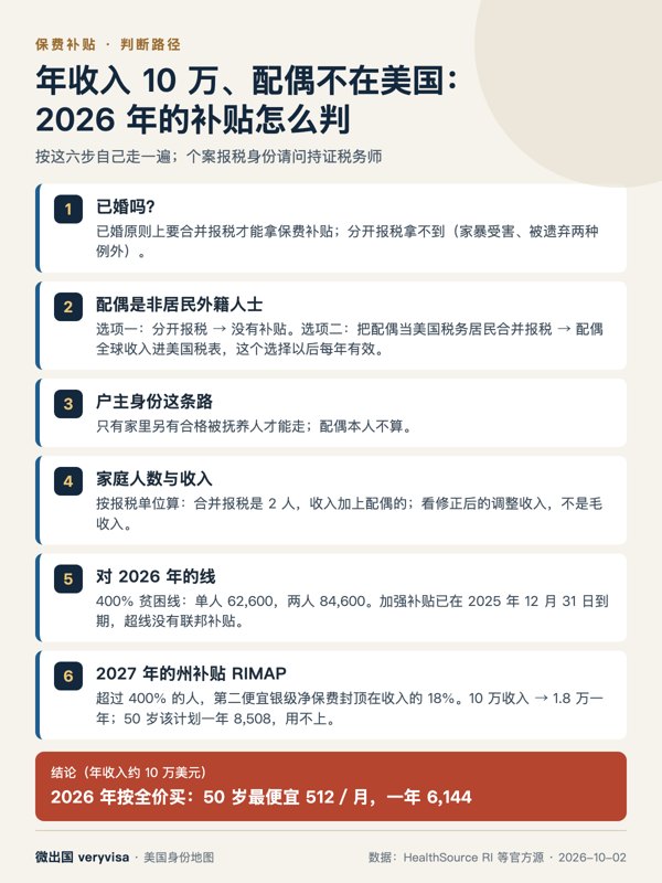 知识卡：年收入 10 万、配偶不在美国：2026 年补贴怎么判