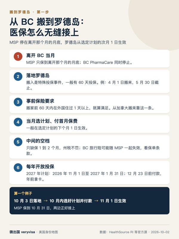 知识卡：从 BC 搬到罗德岛：医保怎么无缝接上