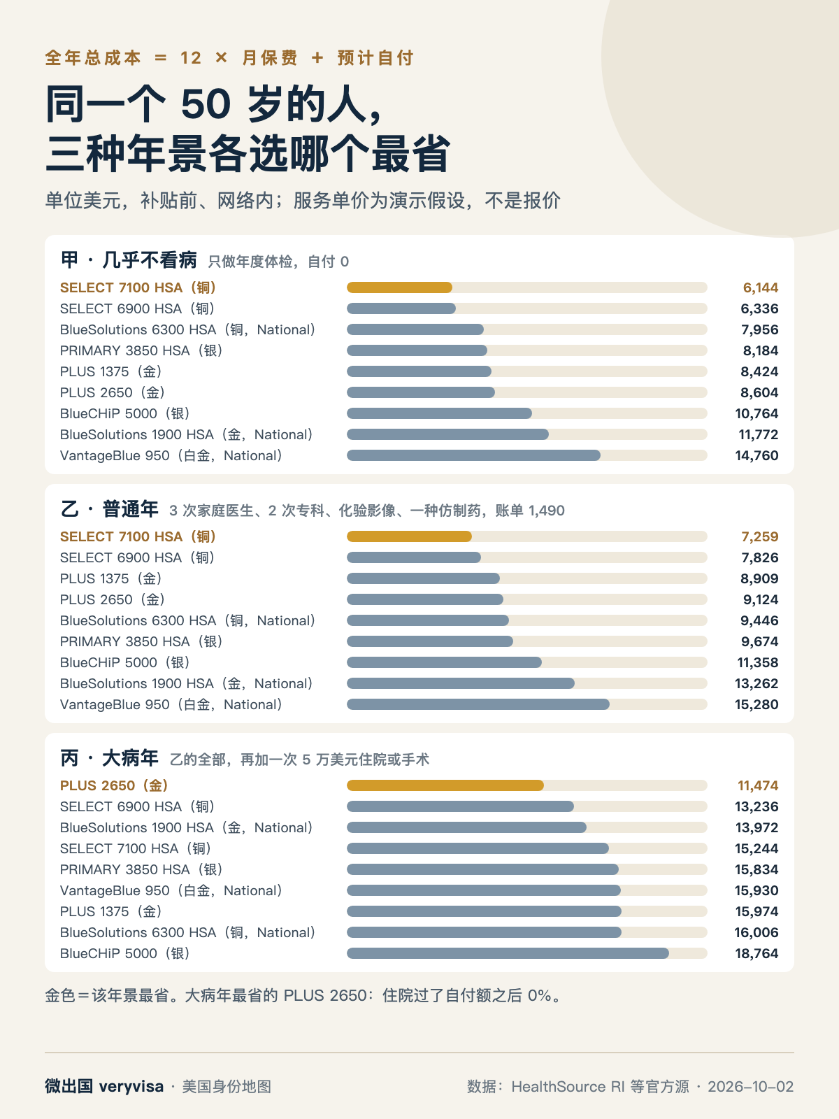 知识卡：全年总成本：三种年景各选哪个最省