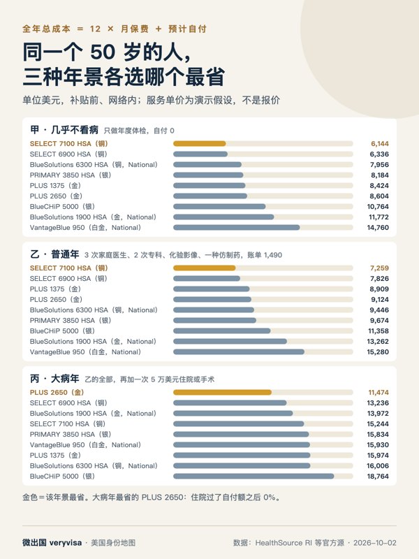 知识卡：全年总成本：三种年景各选哪个最省