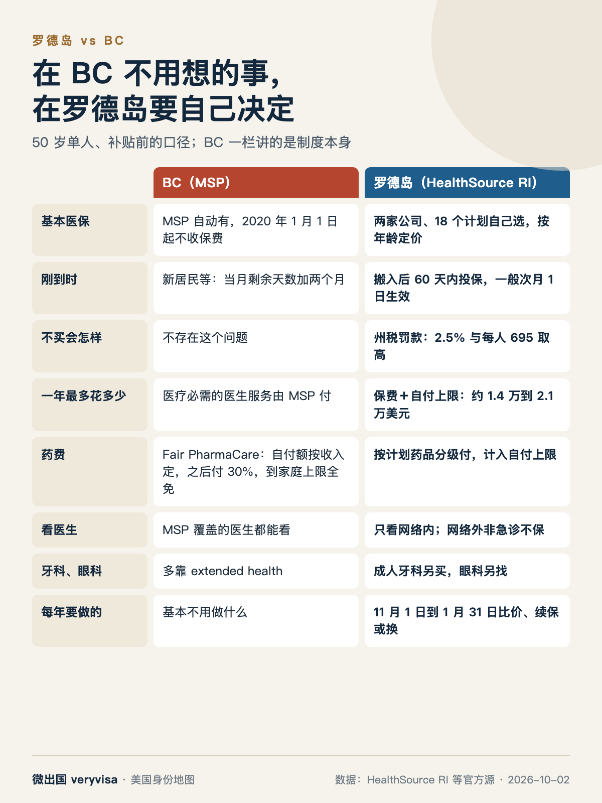 知识卡：罗德岛 vs BC：在 BC 不用想的事，在罗德岛要自己决定
